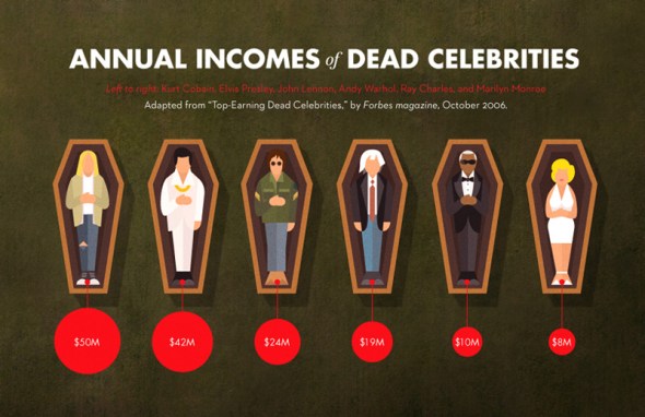 naylor_bubblechartdb